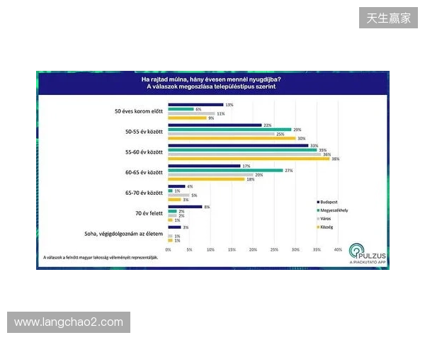 布达佩斯Major第三阶段：状态回归！Falcons 13-5 PU