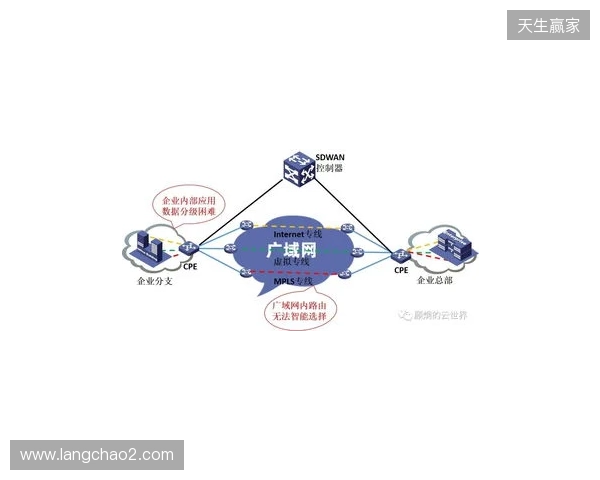 贝锐蒲公英游戏联机方案深度测评：2025年SD-WAN技术如何重新定义跨平台游戏体验