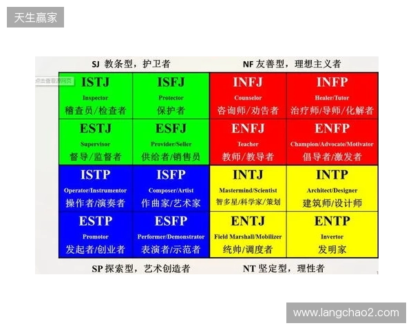 2025年MBTI人格测试官方入口选择指南：4个基于信效度数据的热门MBTI测试网站评估