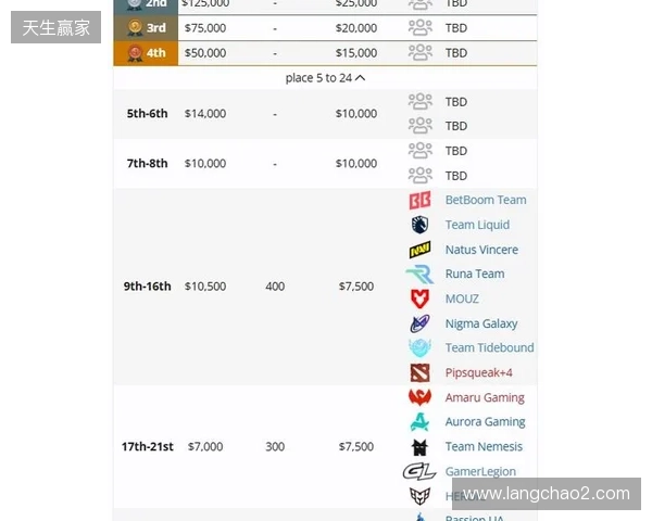 梦幻联赛S27瑞士轮结束，XG晋级淘汰赛