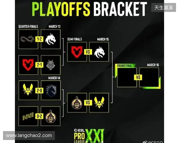 卫冕冠军Vitality、Falcons缺席，EPL S23邀请名单公布