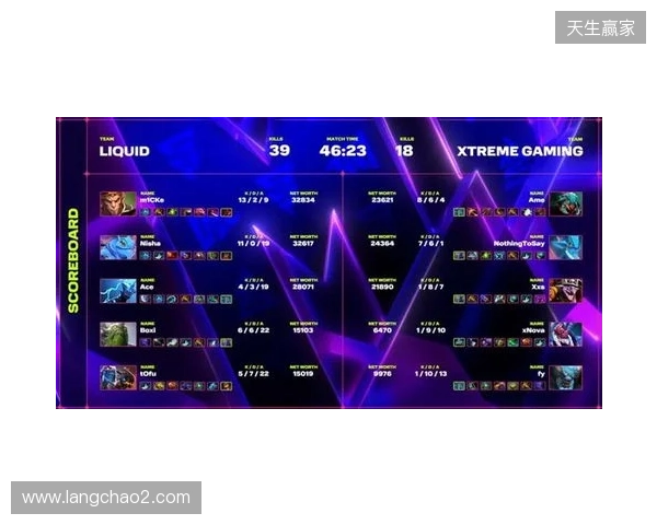 XG一天打了四个TI冠军,拿下了两个 XG一天打了四个TI冠军,拿下了两个